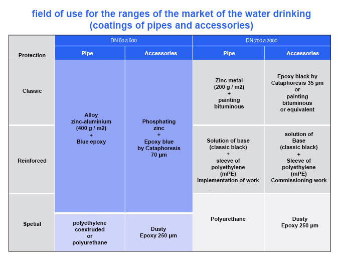 ficha-de-aguapotable01 ficha-de-aguapotable01