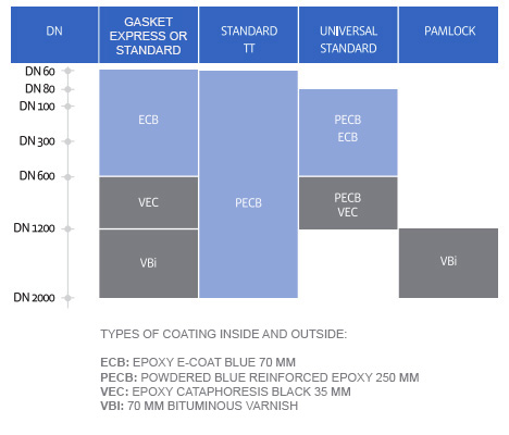 ficha-de-revestimiento ficha-de-revestimiento