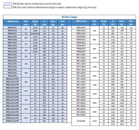tabla-brida-ciega tabla-brida-ciega