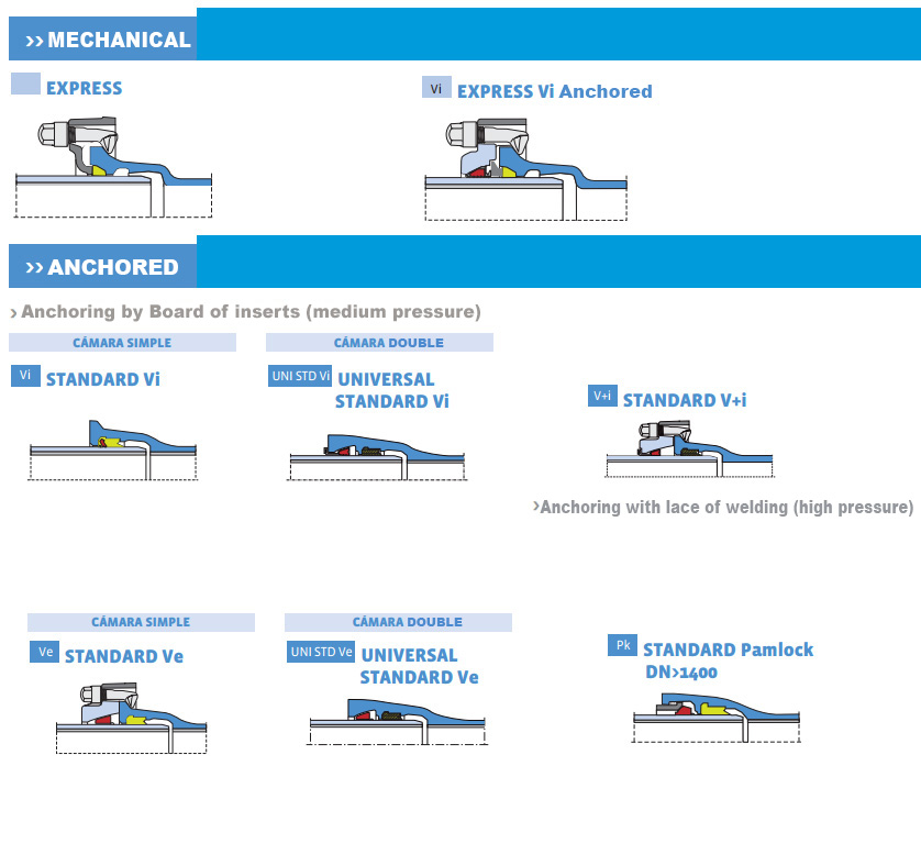 tipo-de-juntas tipo-de-juntas